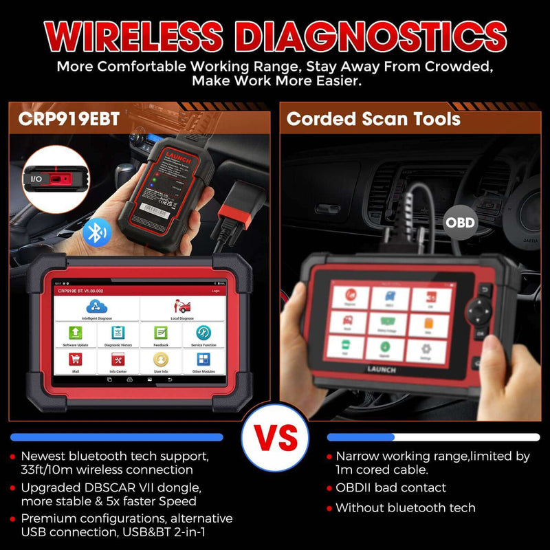 LAUNCH X431 Turbo Bi-Directional Scan Tool, Full System Car Diagnostic  Scanner, Support Remote Diagnosis and Diagnostic Feedback, 1 Year Free WiFi