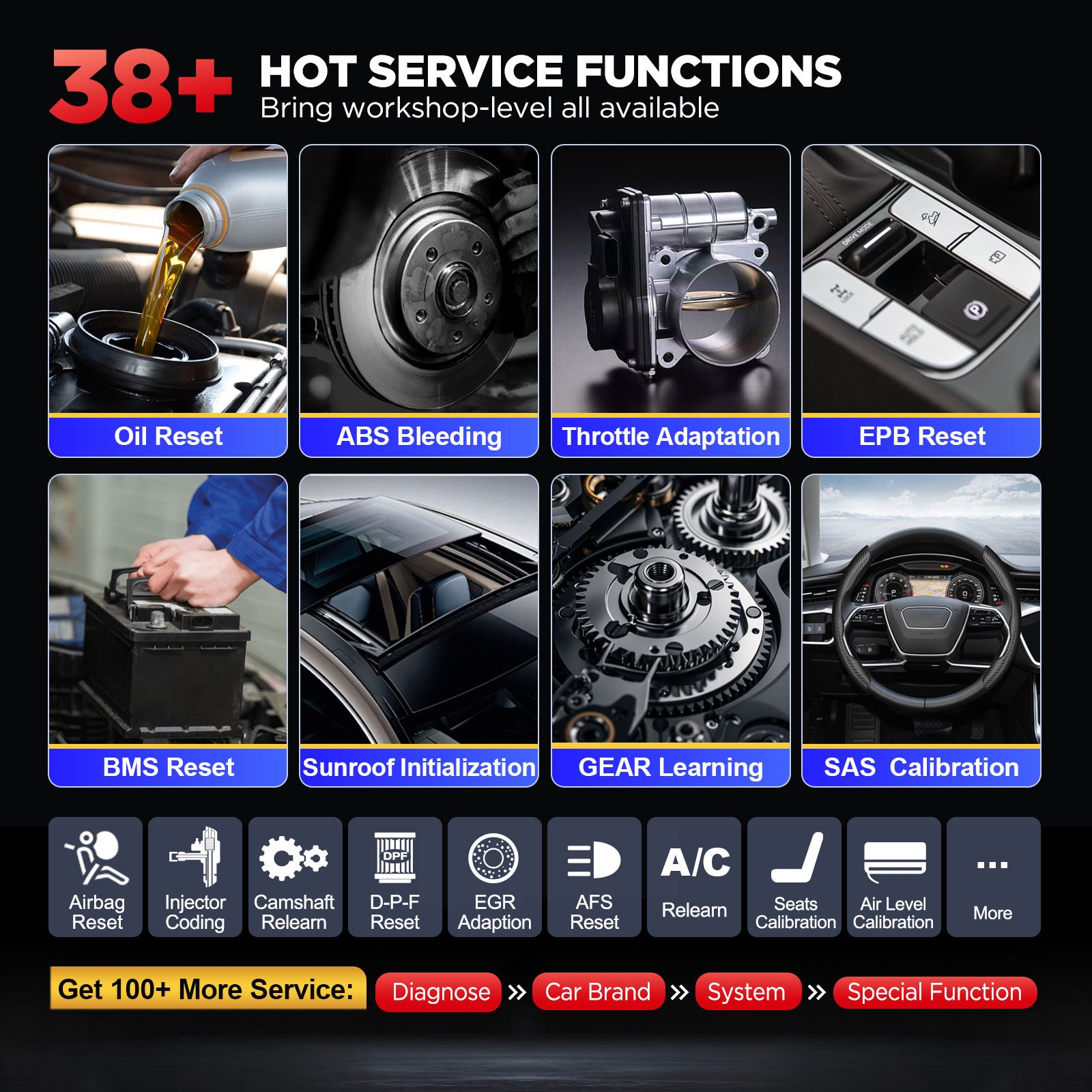 LAUNCH X431 PRO V5.0 2024 Diagnostic Scan Tool with CANFD for 2024 Models Same as X431 V+, ECU Coding Active Test 37+ Resets OEM Full System OBD2 Scanner, AutoAuth for FCA SGW, 2 Years Free Update