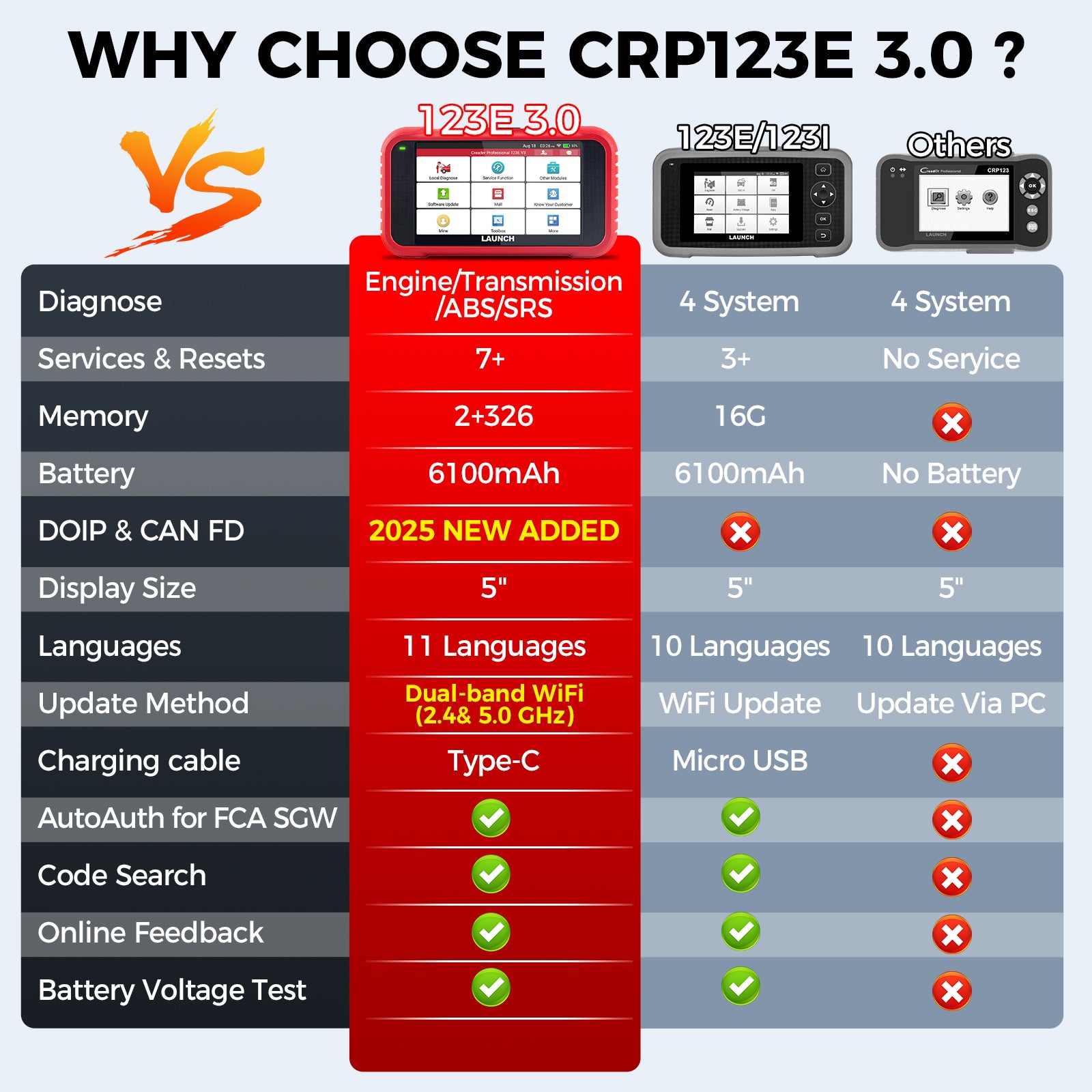 LAUNCH CRP123E V3.0 Scan Tool for Throttle Body Relearn & Canfd & Doip