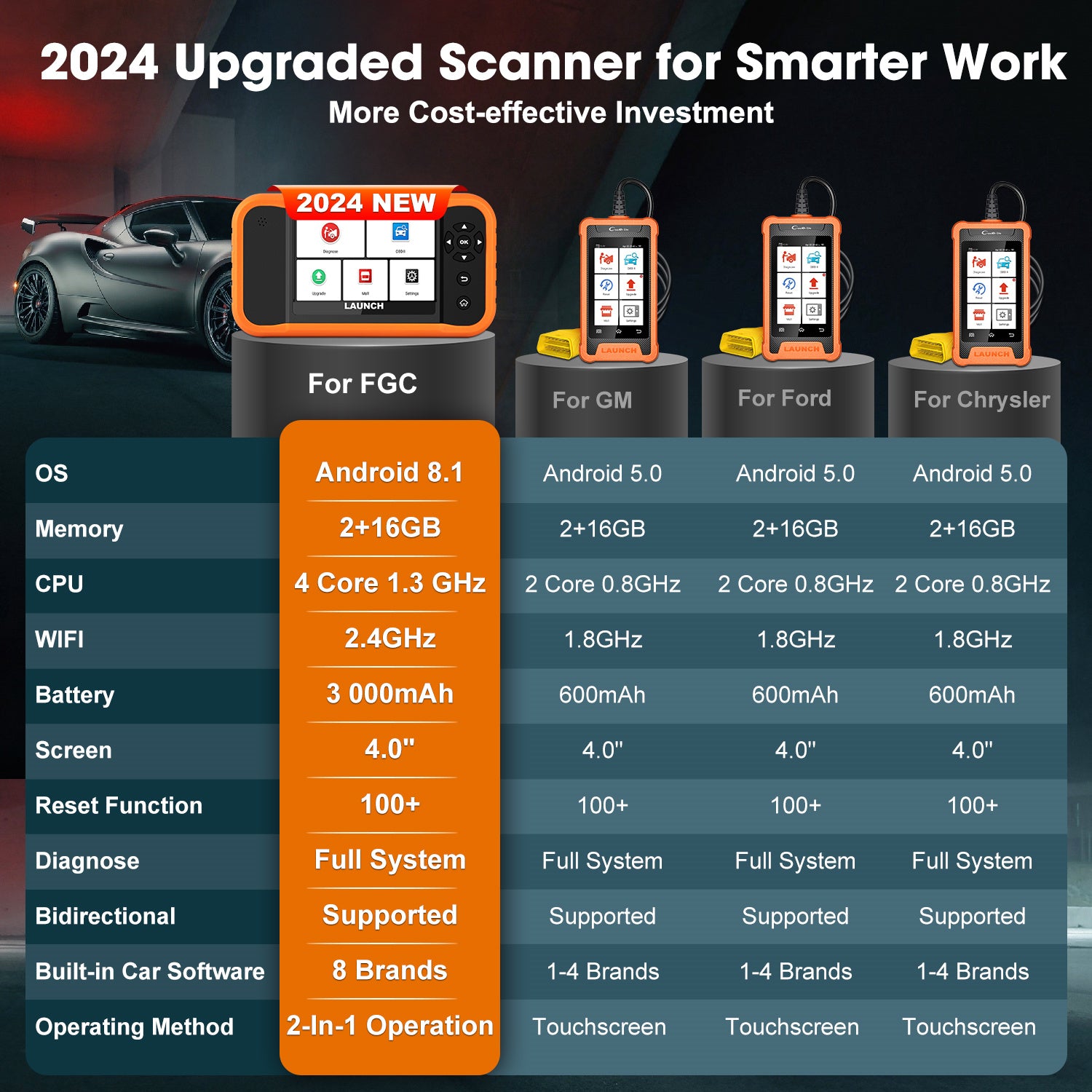 2024 LAUNCH X431 Creader Elite V2.0 for Ford/GM/Chrysler Diagnostic Tool Scan Bidirectional