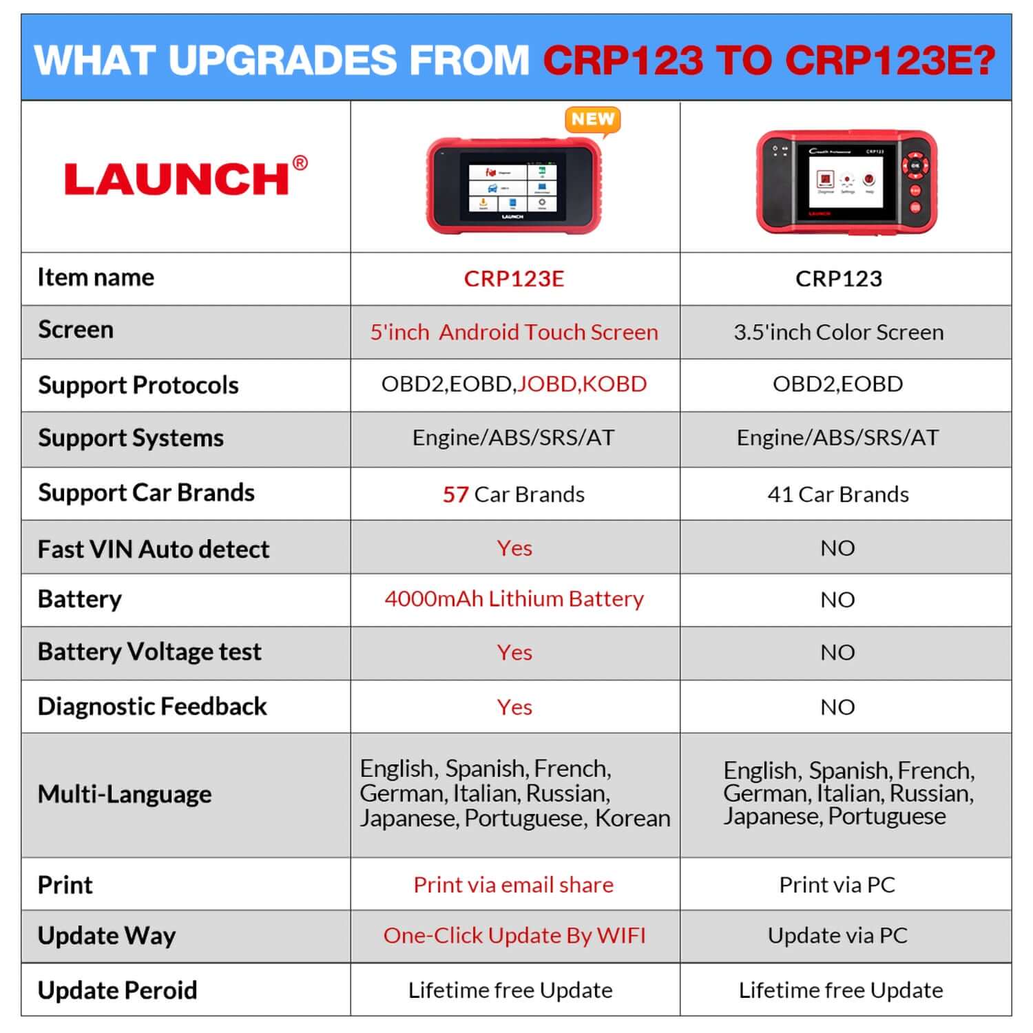 How to use a Launch CRP123E CRP129E 
